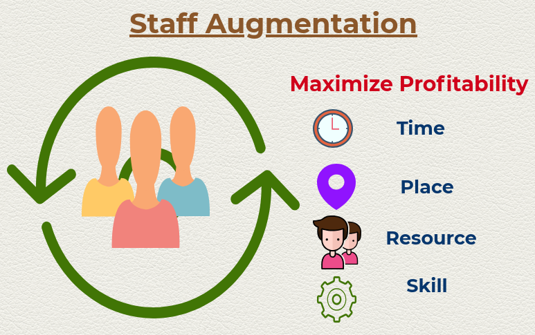  staff augmentation and conulting service
